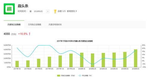 头条一千多万阅读,揭秘千万阅读背后的秘密