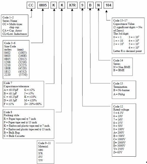 电容怎么看料盘,揭秘料盘生成背后的奥秘