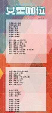 内地明星分级,实力派、流量派与潜力派三大阵营